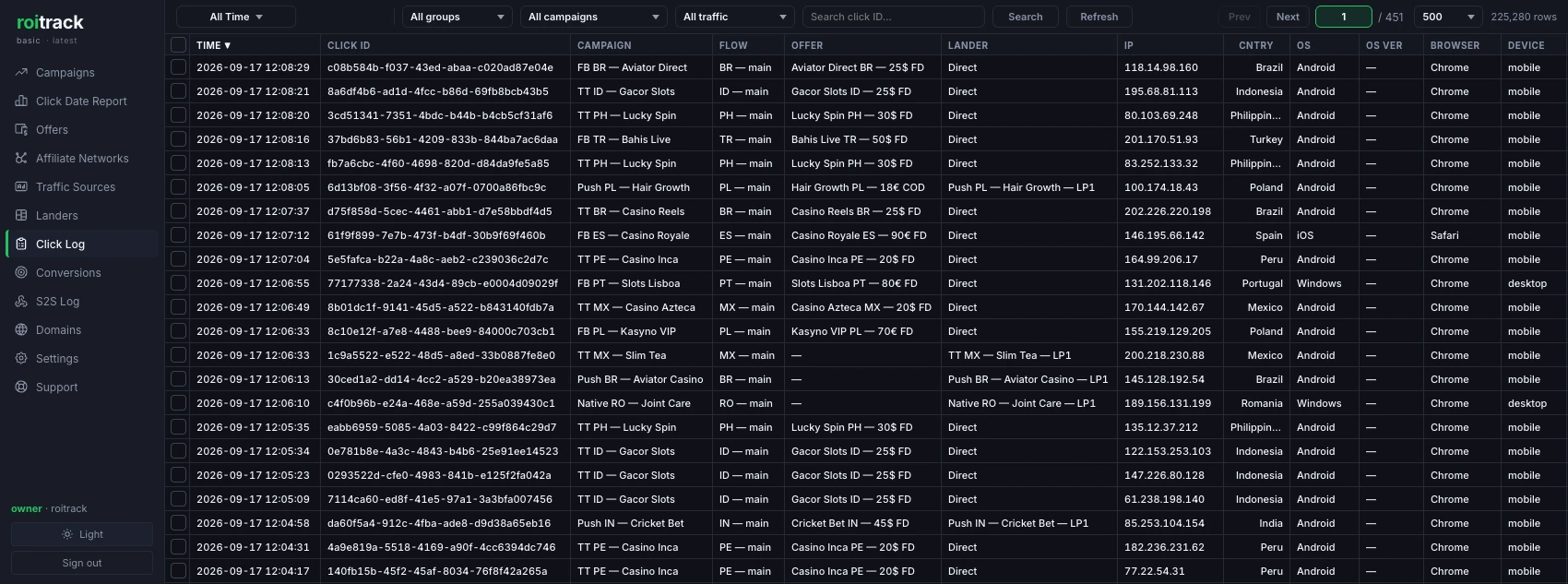 Roitrack Click Log, one row per click, with time, click ID, campaign, flow, offer, lander, IP, country, OS, browser and device