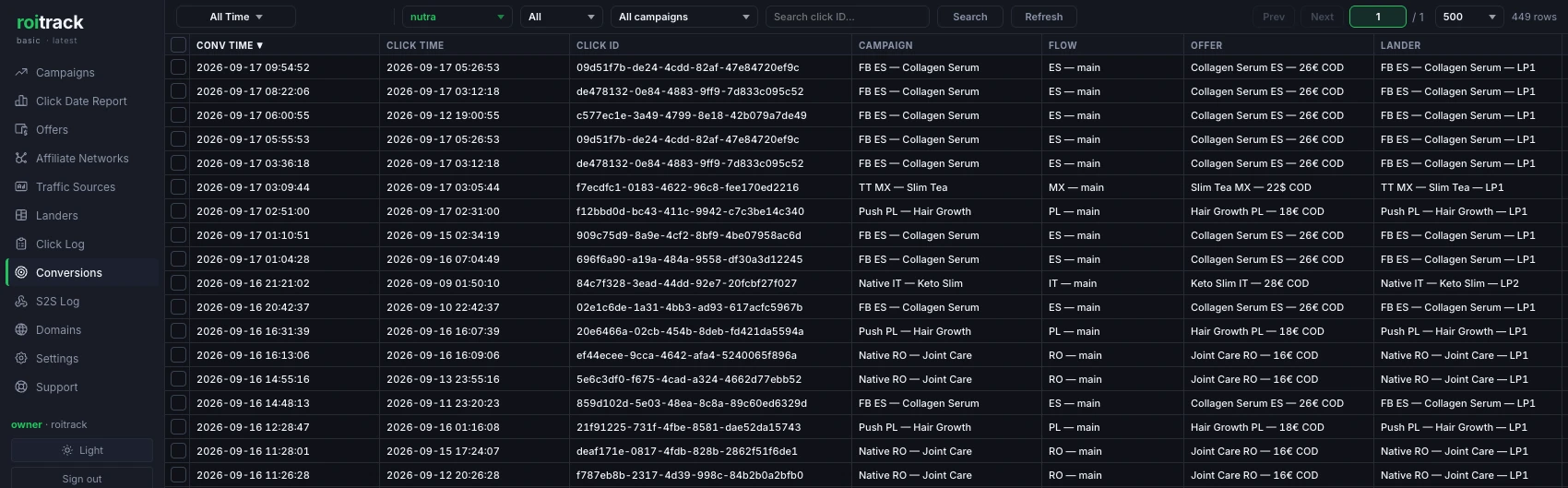 Roitrack Conversions list with conversion time, click time, click ID, campaign, flow, offer and lander for each payout