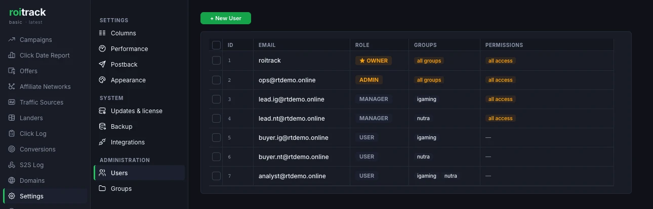 Roitrack Settings, Users tab: seven logins with their roles, campaign groups and permissions